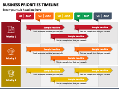 Business Priorities Timeline PPT Slide 2