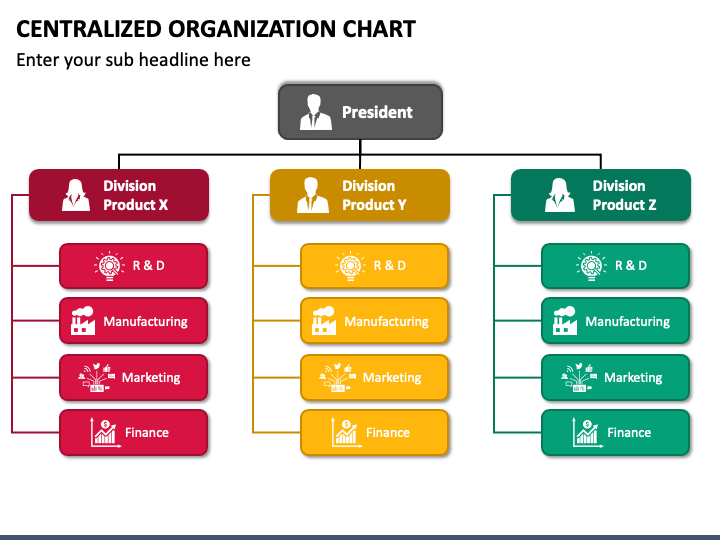 centralized organization example