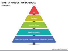 Master Production Schedule PowerPoint Template - PPT Slides