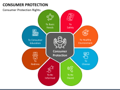 Consumer Protection PowerPoint Template - PPT Slides