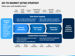 GTM Strategy PowerPoint Template - PPT Slides