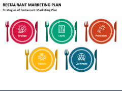 Restaurant Marketing Plan PPT Slide 4