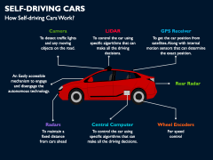 Self-Driving Cars PowerPoint Template and Google Slides Theme