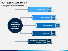 Business Acceleration PPT Slide 3