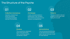 Analytical Psychology PPT Slide 7