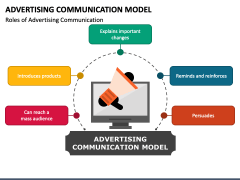 Advertising Communication Model PPT Slide 2
