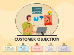 Customer Objection PPT Slide 1