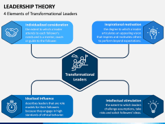 Leadership Theory PPT Slide 8
