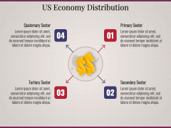 Economy Of The United States PowerPoint And Google Slides Template ...