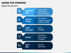 Gagne Five Domains PPT Slide 2