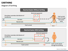 Earthing PPT Slide 3