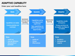 Adaptive Capability PowerPoint and Google Slides Template - PPT Slides