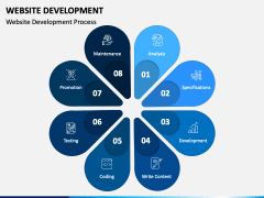 Website Development PowerPoint and Google Slides Template - PPT Slides