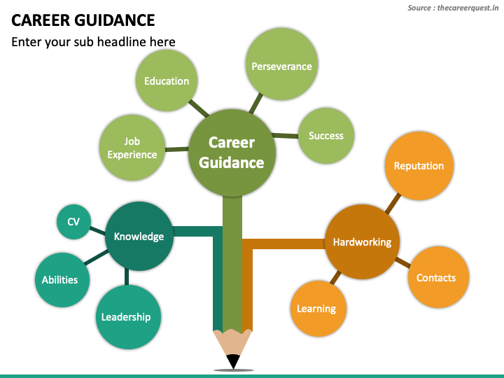 career guidance presentation for students
