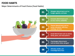 Food Habits PowerPoint and Google Slides Template - PPT Slides