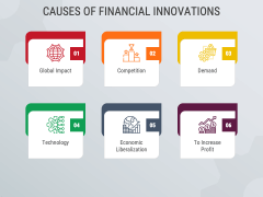 Financial Innovation PowerPoint and Google Slides Template - PPT Slides