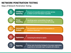 Network Penetration Testing PPT Slide 3