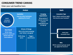 Consumer Trend Canvas PowerPoint Template - PPT Slides