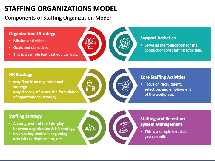 Staffing Organizations Model PPT Slide 1