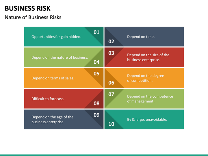 Business Risk PowerPoint Template | SketchBubble