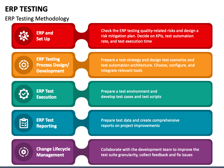 ERP Testing PowerPoint and Google Slides Template - PPT Slides