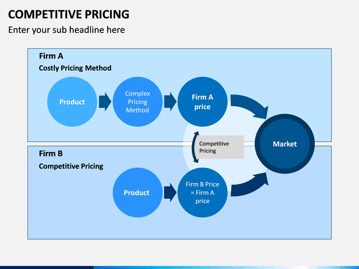 pricing strategy based on competition