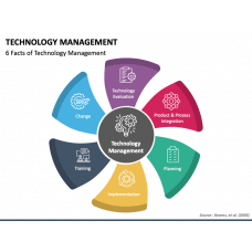 Page 16 - Management Templates for PowerPoint and Google Slides ...