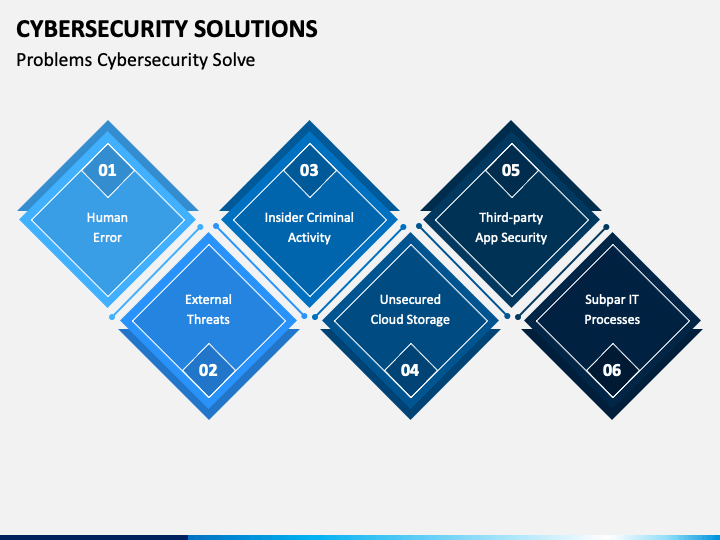 Cybersecurity Solutions PPT Slide 1
