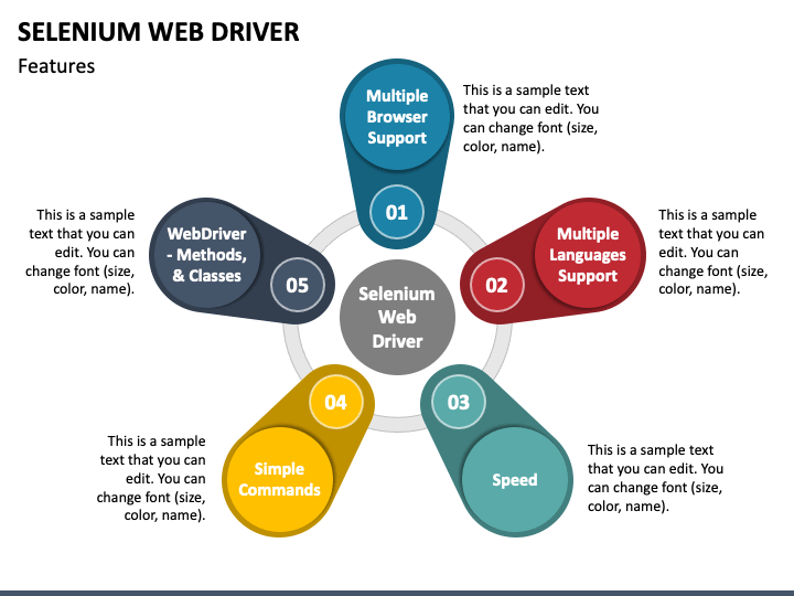 Selenium pages