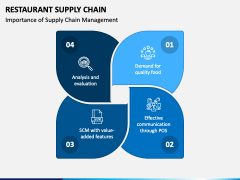 Restaurant Supply Chain PPT Slide 1