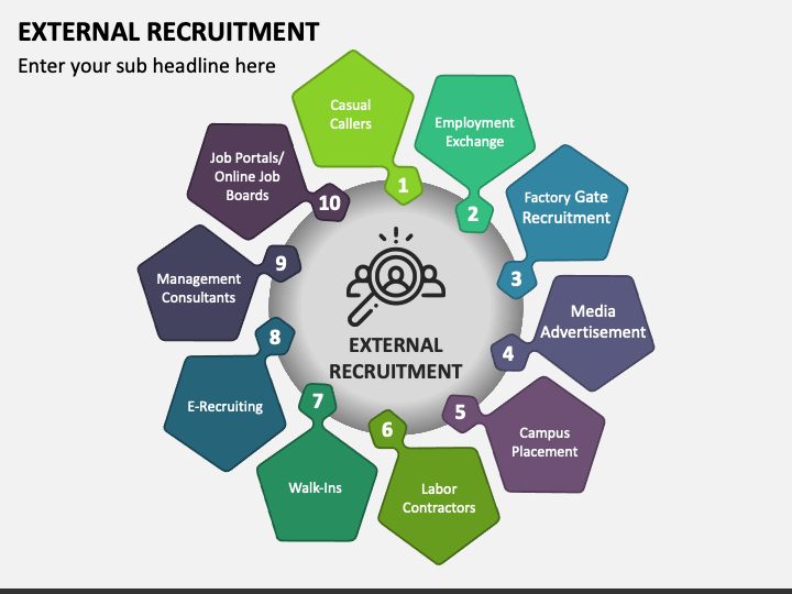 External Recruitment PPT Slide 1