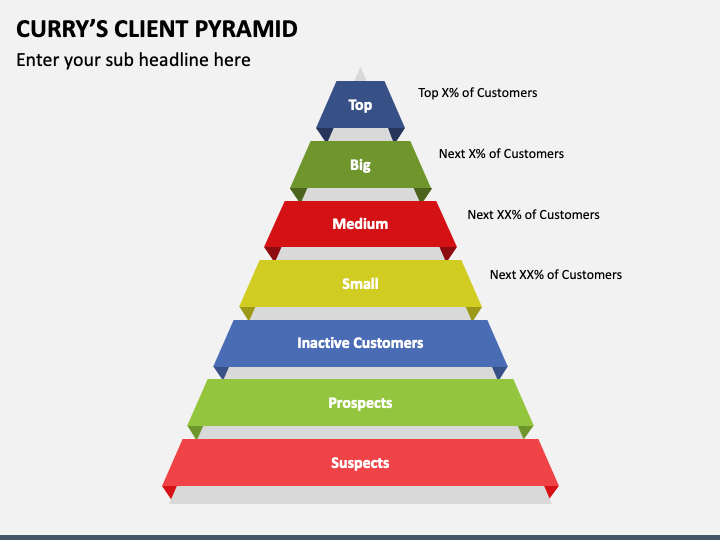 Curry’s Client Pyramid PPT Slide 1