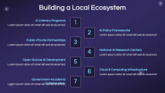 Sovereign AI PPT Slide 7