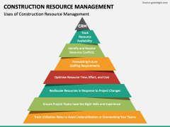 Construction Resource Management PowerPoint and Google Slides Template