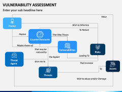 Vulnerability Assessment PPT Slide 9
