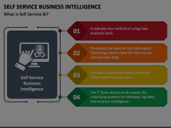 Self Service Business Intelligence Animated Presentation - SketchBubble