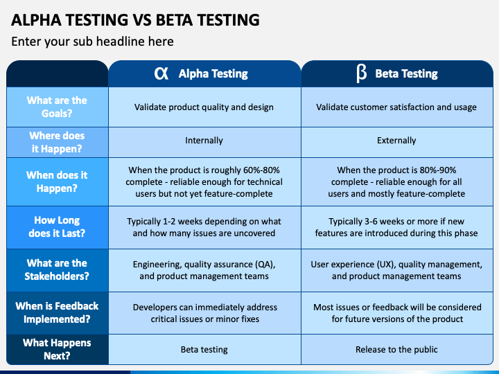 Alpha vs. Beta: What's the Difference?