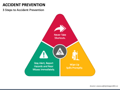 Accident Prevention PowerPoint And Google Slides Template - PPT Slides