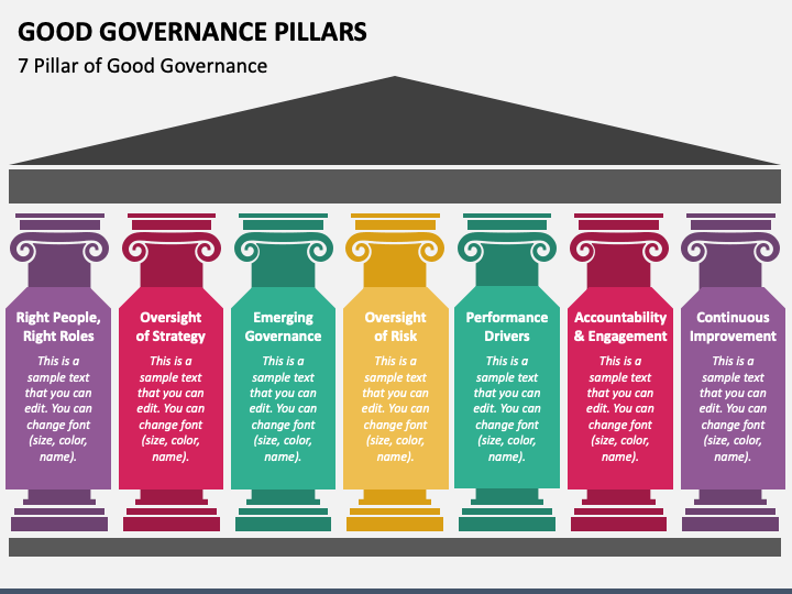 Good Governance Pillars PPT Slide 1