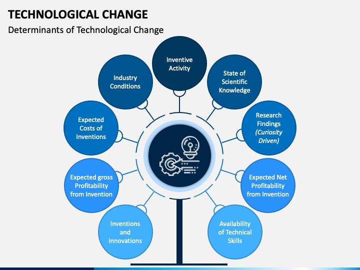 technology change the world presentation