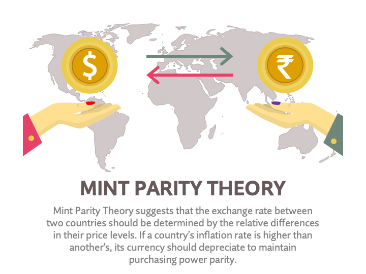Mint Parity Theory PPT Slide 1