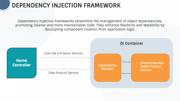 Dependency Injection PowerPoint and Google Slides Template - PPT Slides