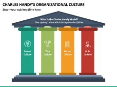 Charles Handy Organizational Culture PPT Slide 5