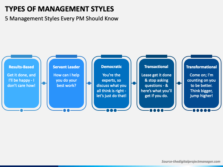 presentation on management style