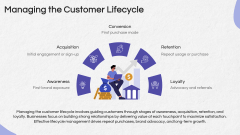 Customer Asset Management PPT Slide 6