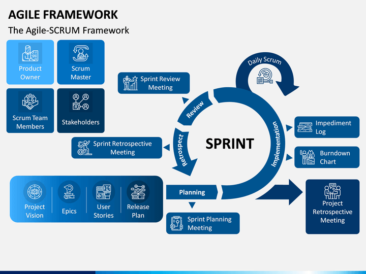 Безопасность разработки в agile проектах