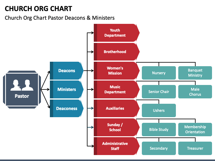 Church ORG Chart PPT Slide 1