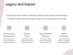 Free - Narendra Modi PPT - PowerPoint and Google Slides Template