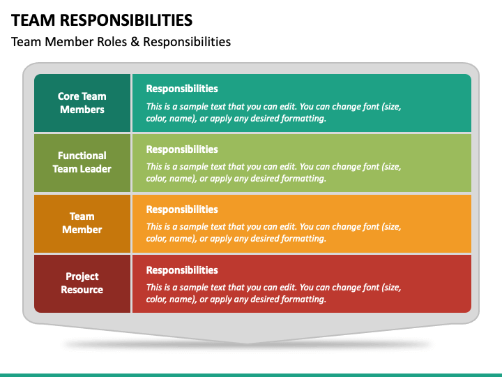 team-responsibilities-powerpoint-template-ppt-slides