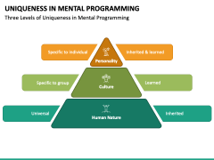 Uniqueness in Mental Programming PPT Slide 3